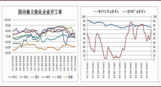 �����걨����ɫ���Իع�