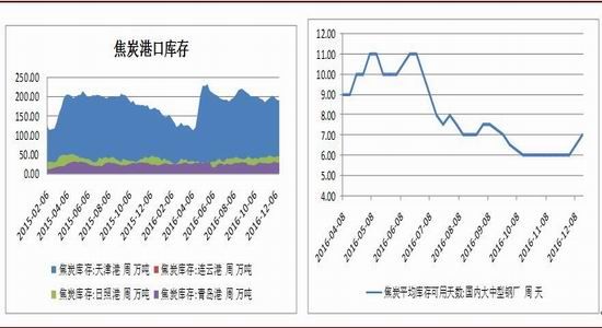 �����걨����ɫ���Իع�