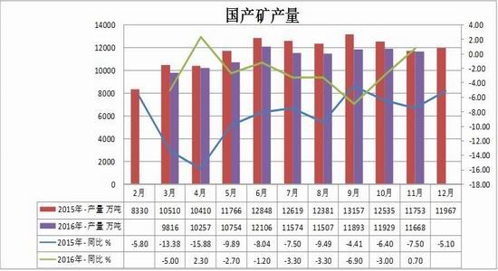 �����걨����ɫ���Իع�