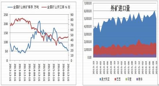 �����걨����ɫ���Իع�