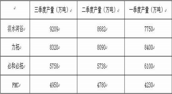 �����걨����ɫ���Իع�