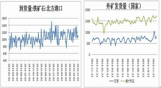 �����걨����ɫ���Իع�