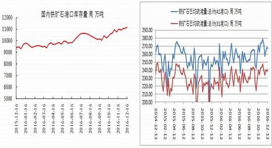 �����걨����ɫ���Իع�