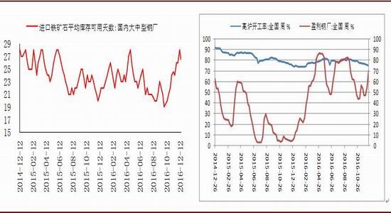 �����걨����ɫ���Իع�