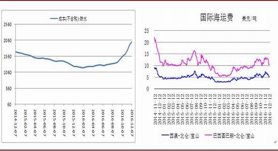 �����걨����ɫ���Իع�