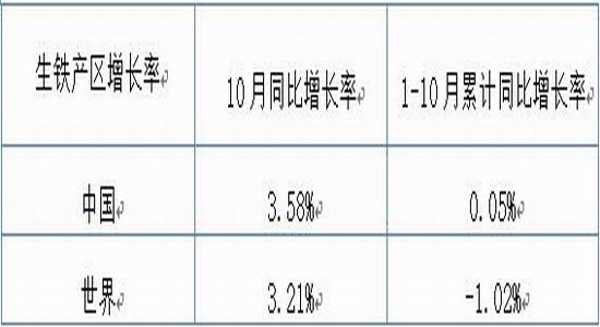 �����걨����ɫ���Իع�