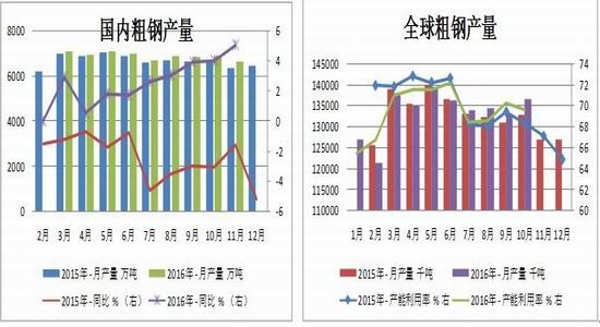 �����걨����ɫ���Իع�