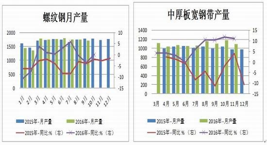 �����걨����ɫ���Իع�