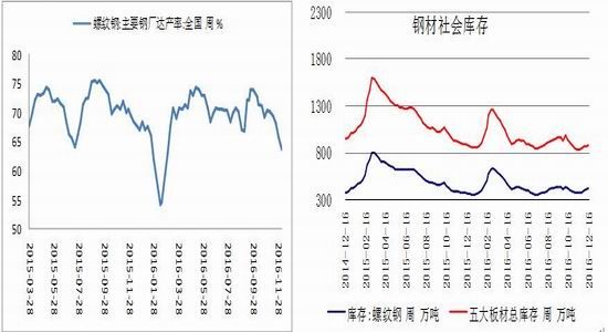 �����걨����ɫ���Իع�