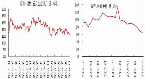 �����걨����ɫ���Իع�