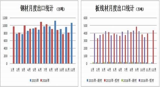 �����걨����ɫ���Իع�