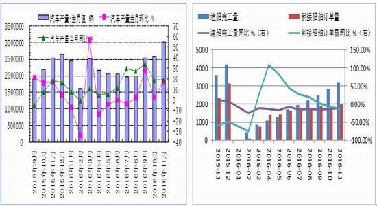 �����걨����ɫ���Իع�