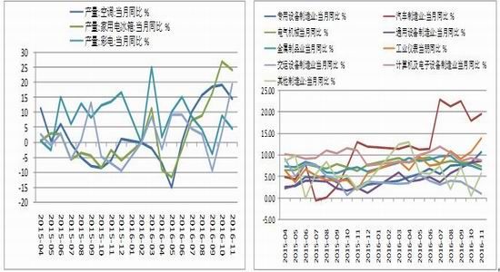 �����걨����ɫ���Իع�