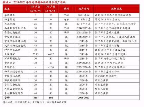 2.1.2、国内装置检修与转产将难以缓解通用料压力