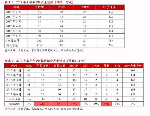 2.1.3、下半年美国乙烷裂解项目将正式进入投产期