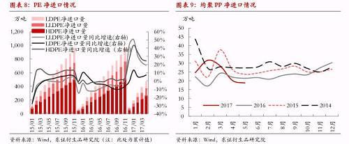 2.1.5、产业链主动去库存仍会增添供应压力