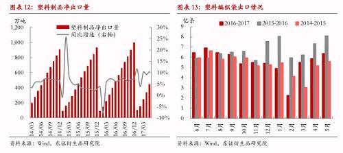 2.2.2、内需存在增长乏力风险