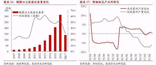 此外,今年环保督查对于需求也形成了一定的压制作用,由于聚烯烃产业的下游较为庞杂,通过环保检查及落实,相关地区关停淘汰了大批三无手续、散小乱等作坊式加工厂,并且由于前期督查还要进行整改落实,实际上环保督查的影响将贯穿全年。