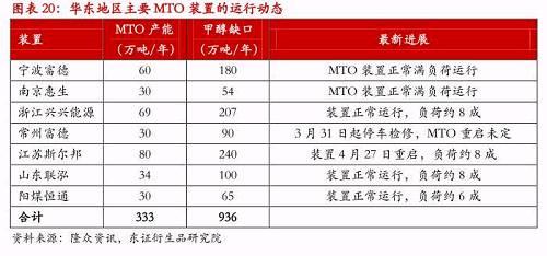 3.1.2、传统需求几乎难有增量