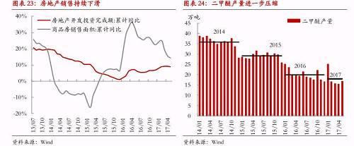 3.2、流通性甲醇货源具有增量预期