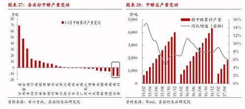 3.2.3、美洲进口货源将小幅增加