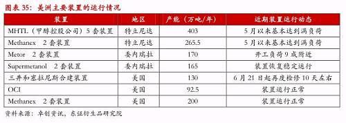 【半年度报告-LLDPE/PP/甲醇】产能持续扩张将增加供需失衡风险