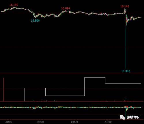 ʷʫ��ı��̺ͱ��� ������ô�ˣ�