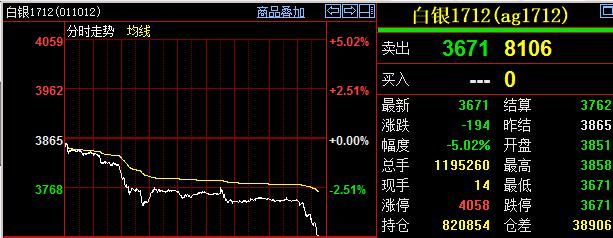 ��Ѷ������5% ����������ͣ