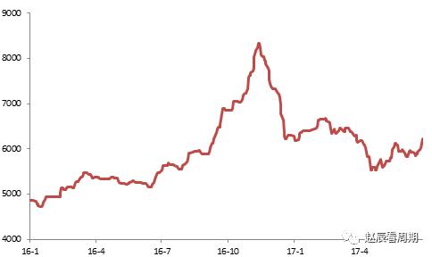 PVC�߾�������������18�� ���ü۸��������