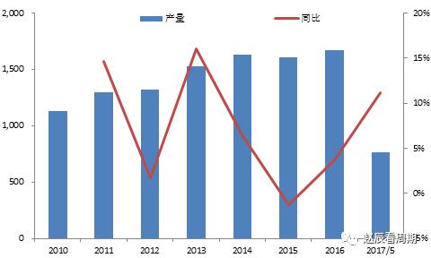 PVC�߾�������������18�� ���ü۸��������