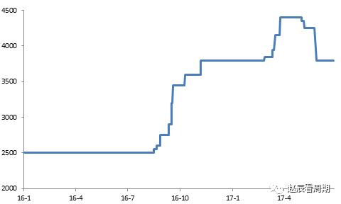 PVC�߾�������������18�� ���ü۸��������