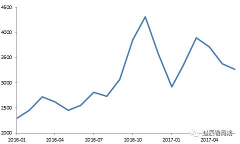 PVC�߾�������������18�� ���ü۸��������