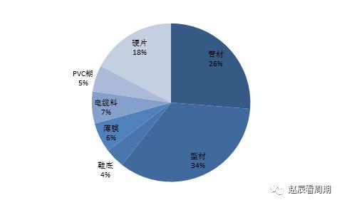 PVC�߾�������������18�� ���ü۸��������