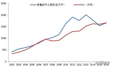 PVC�߾�������������18�� ���ü۸��������