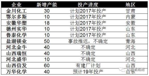 PVC�߾�������������18�� ���ü۸��������