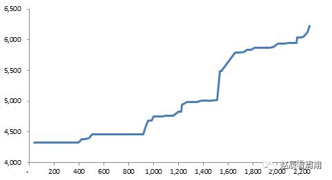 PVC�߾�������������18�� ���ü۸��������