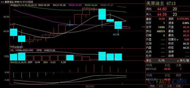 原油超级周重磅来袭 这三大报告料将引爆市场