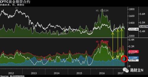 �ƽ���� 80%�����ѵ���׶��Եײ�