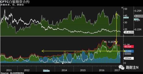 �ƽ���� 80%�����ѵ���׶��Եײ�