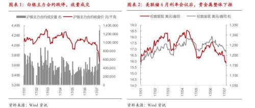 货币政策紧缩预期加强 银价承压下挫
