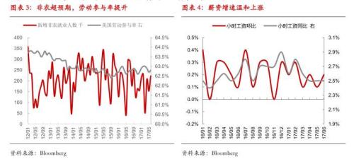货币政策紧缩预期加强 银价承压下挫