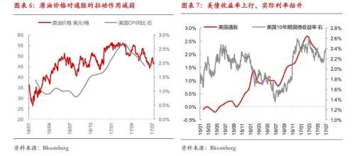 货币政策紧缩预期加强 银价承压下挫