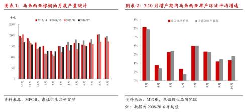 ����ͣ�6�¿�������½� �ڼ۽�Զ������ì�ܼӴ�