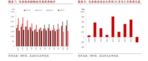 ����ͣ�6�¿�������½� �ڼ۽�Զ������ì�ܼӴ�