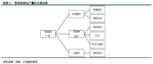 �������ͺ��ڲ�����Ԥ�����