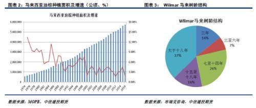 �������ͺ��ڲ�����Ԥ�����