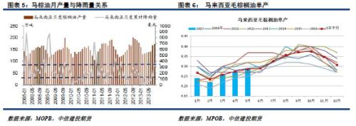 �������ͺ��ڲ�����Ԥ�����