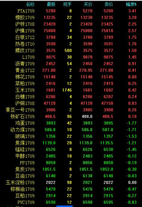 期市收评:分歧加剧 动力煤大幅跳水 pta、螺纹抗跌