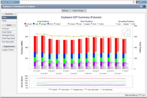 �������������� �����������ƶ������α���