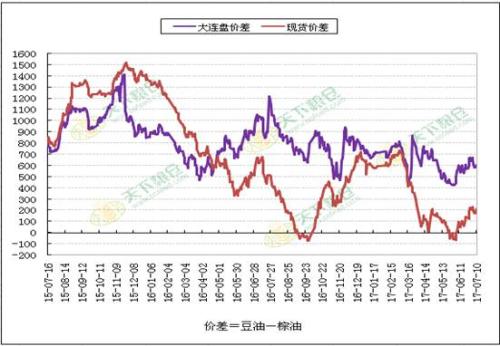 �������������� �����������ƶ������α���